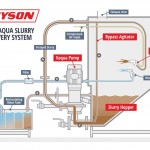 Guyson's Vaqua Wet Blast Process