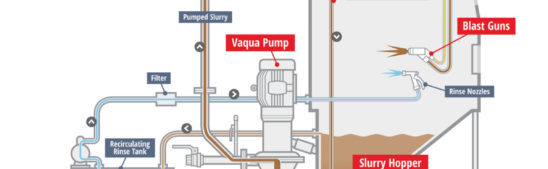 Vaqua Slurry Pump System