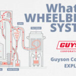 How a Wheelblast System Works