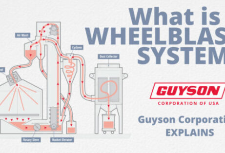 How a Wheelblast System Works