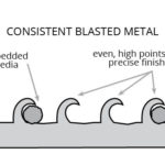 Preparing Metal for a Type III Anodized Finish