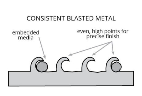 Preparing Metal for a Type III Anodized Finish